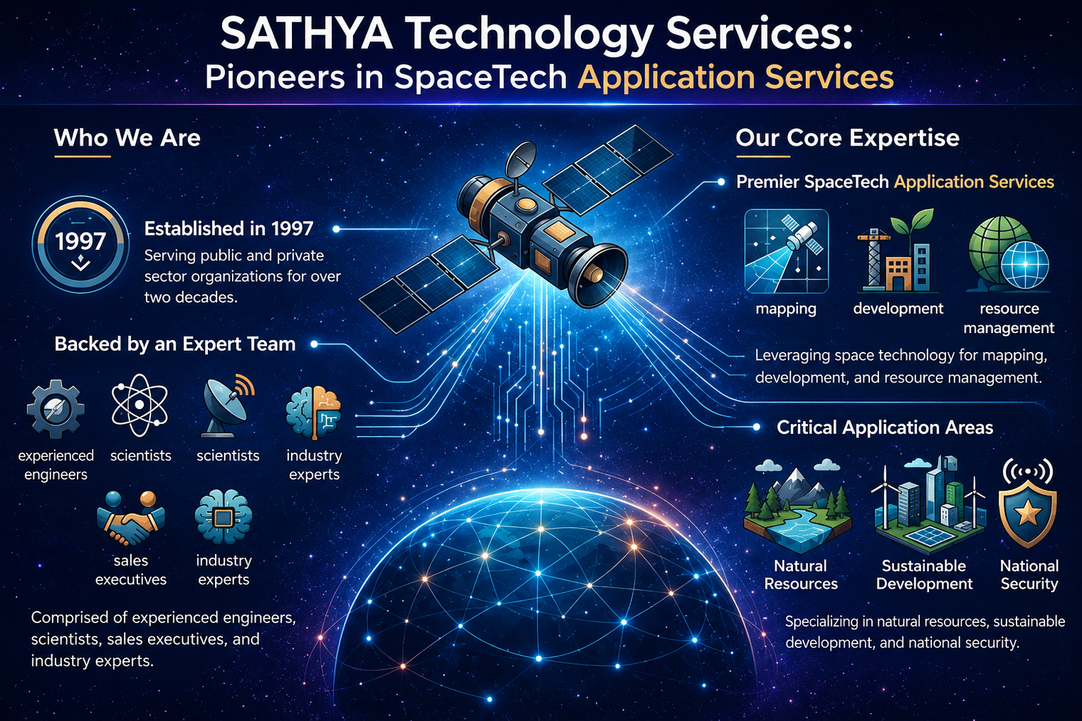 Sathya Technology Services SpaceTech application services graphic